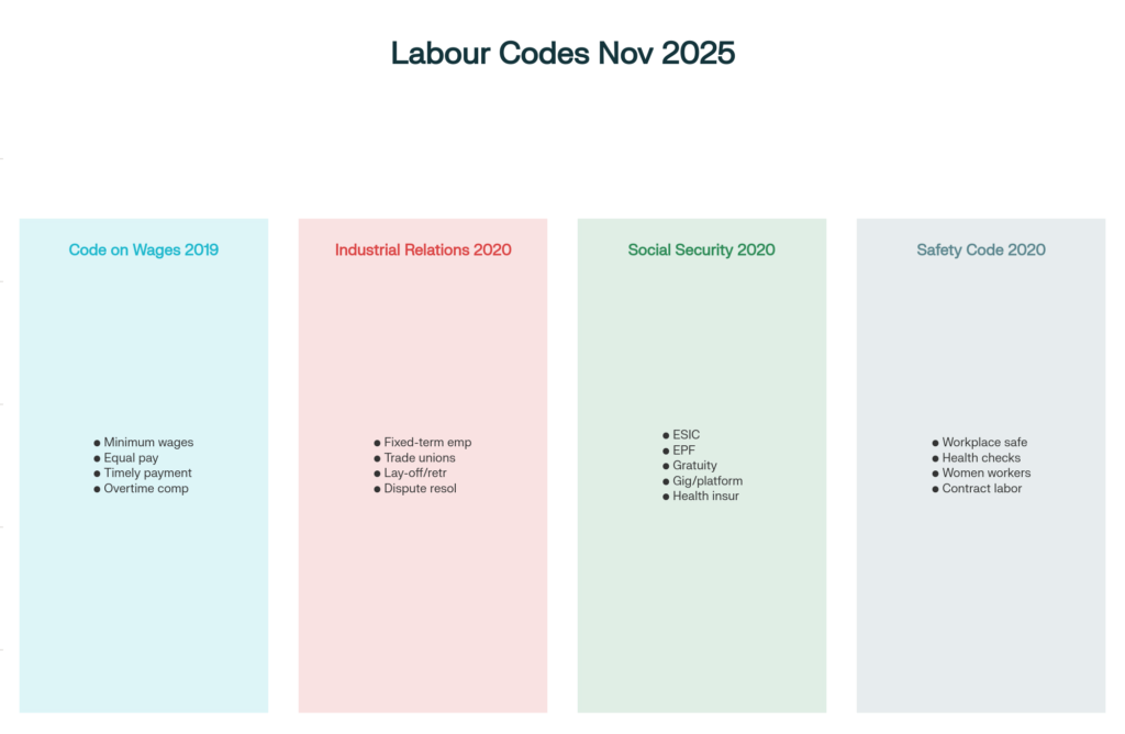 Labour-codes-November-2025 (2)