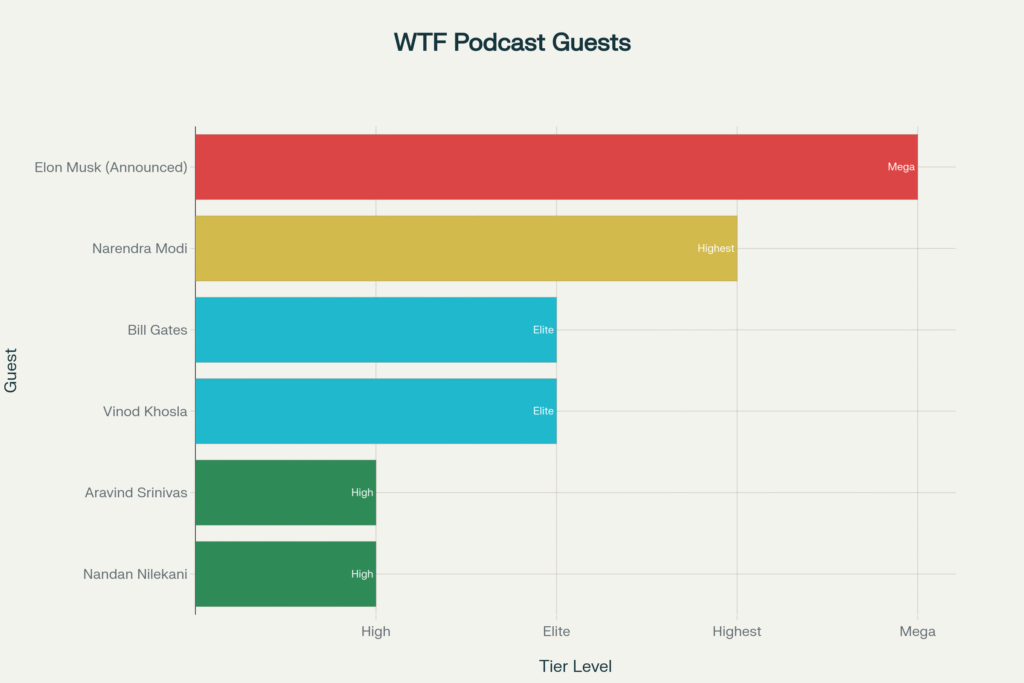 Nikhil-Kamath-WTF-podcast