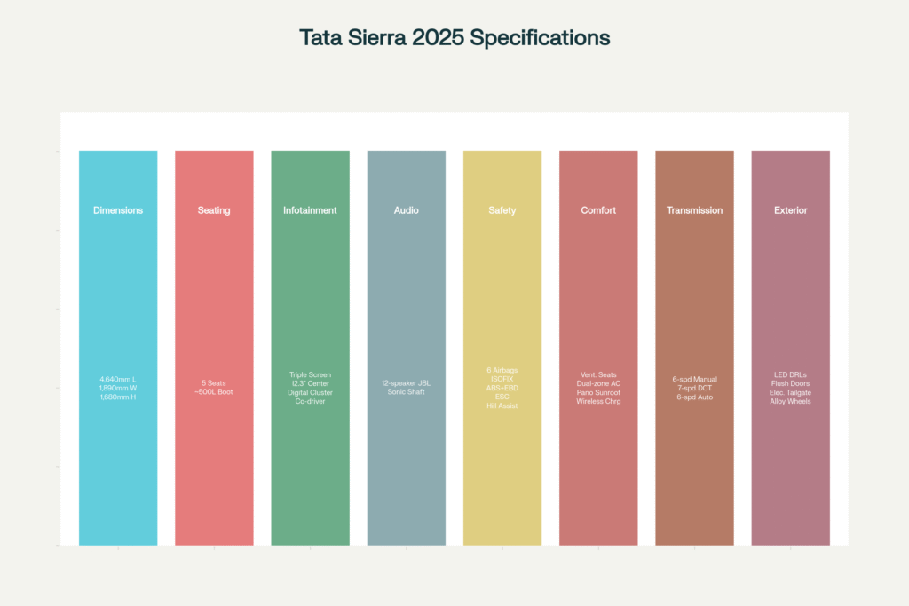 tata-sierra-2025-specifications-complete-technical-guide