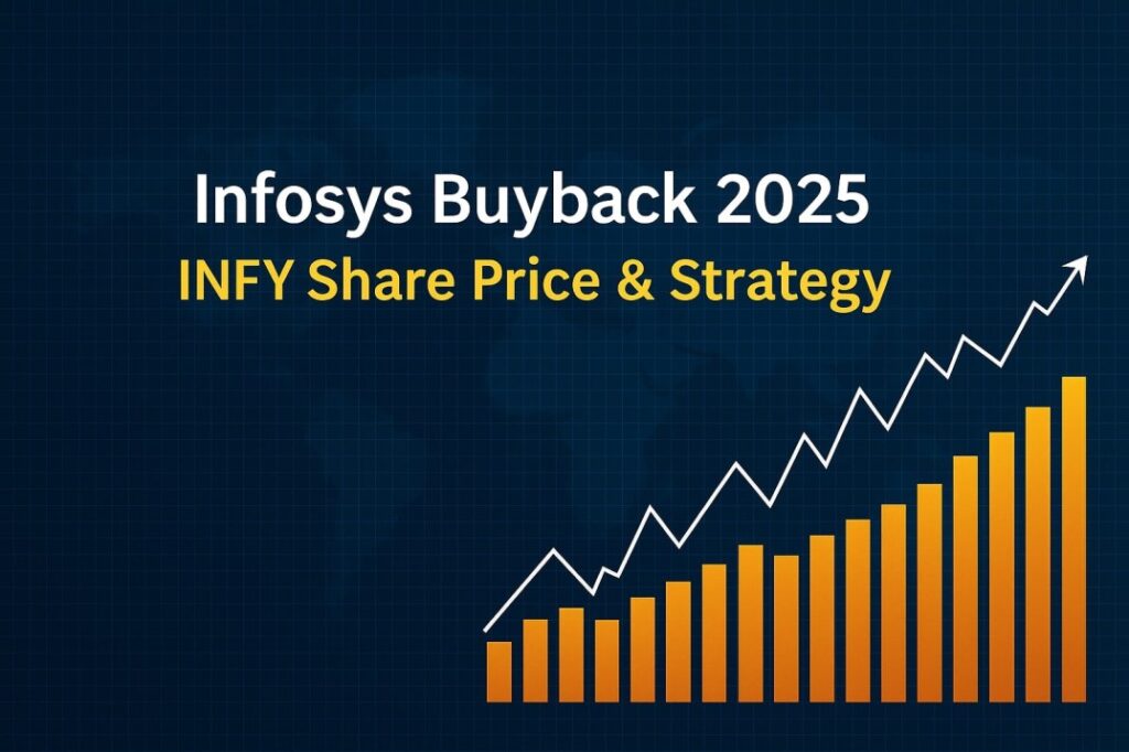infosys-buyback-2025-infy-share-price-strategy