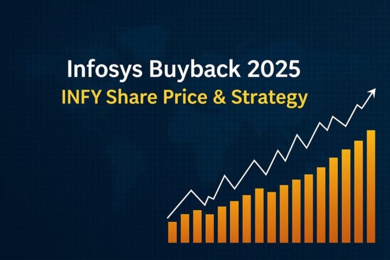 infosys-buyback-2025-infy-share-price-strategy
