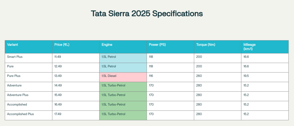 tata-sierra-2025-specifications-complete-technical-guide