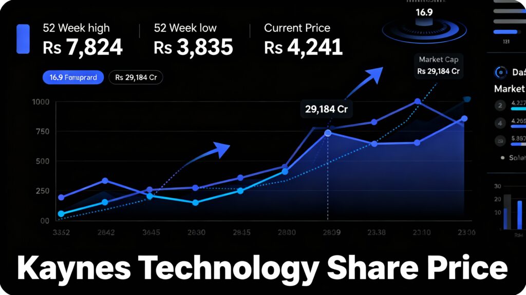 kaynes-technology-share-price