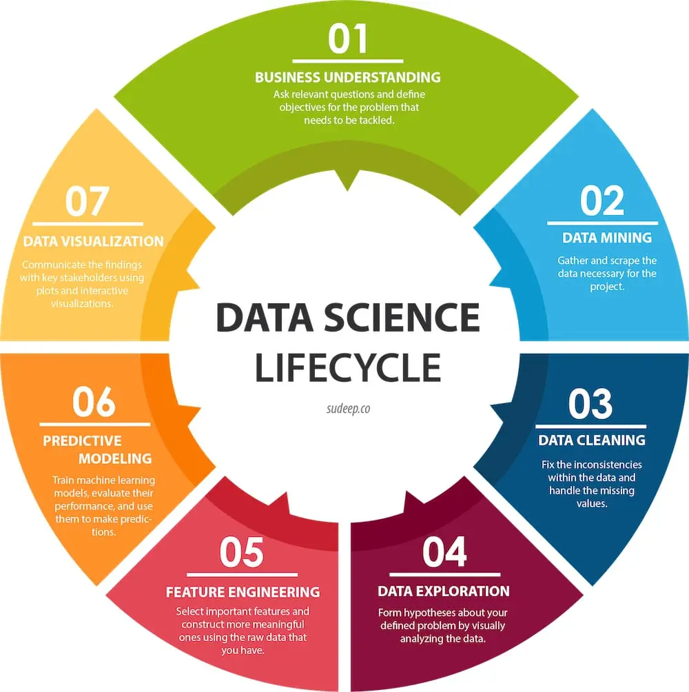 how-to-explore-current-ai-trends-ultimate-research-guide-2025