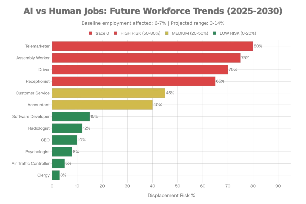 ai-vs-human-jobs-future-workforce-trends-2026-2030