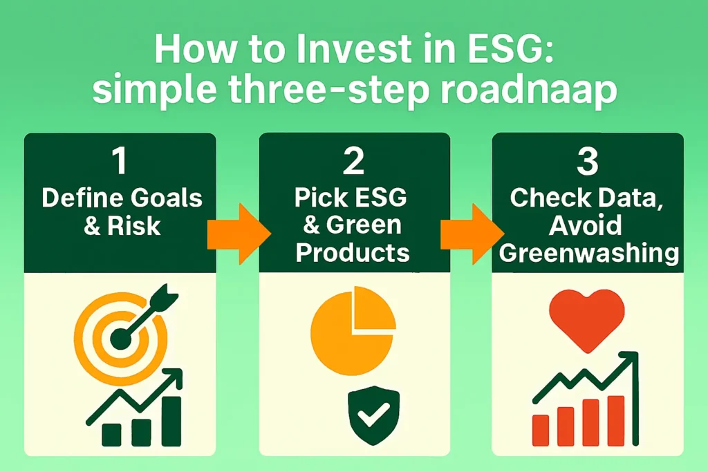 follow-this-3-step-roadmap-to-define-goals-choose-green-products-and-verify-data