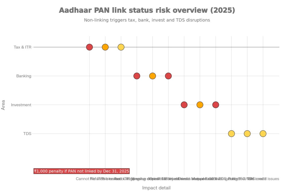 aadhaar-pan-link-status-dec-31-deadline--act-now-