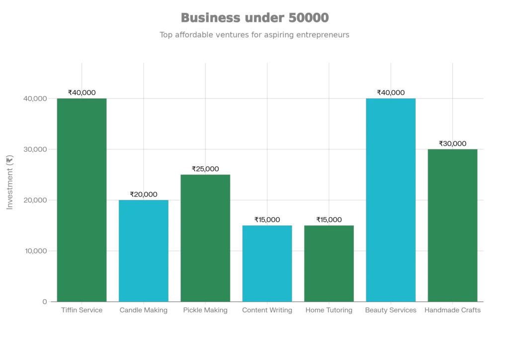 business-under-50000-7-profitable-ideas-to-start