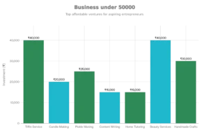 business-under-50000-7-profitable-ideas-to-start