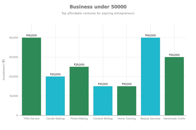 business-under-50000-7-profitable-ideas-to-start