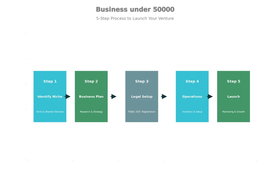 business-under-50000-7-profitable-ideas-to-start