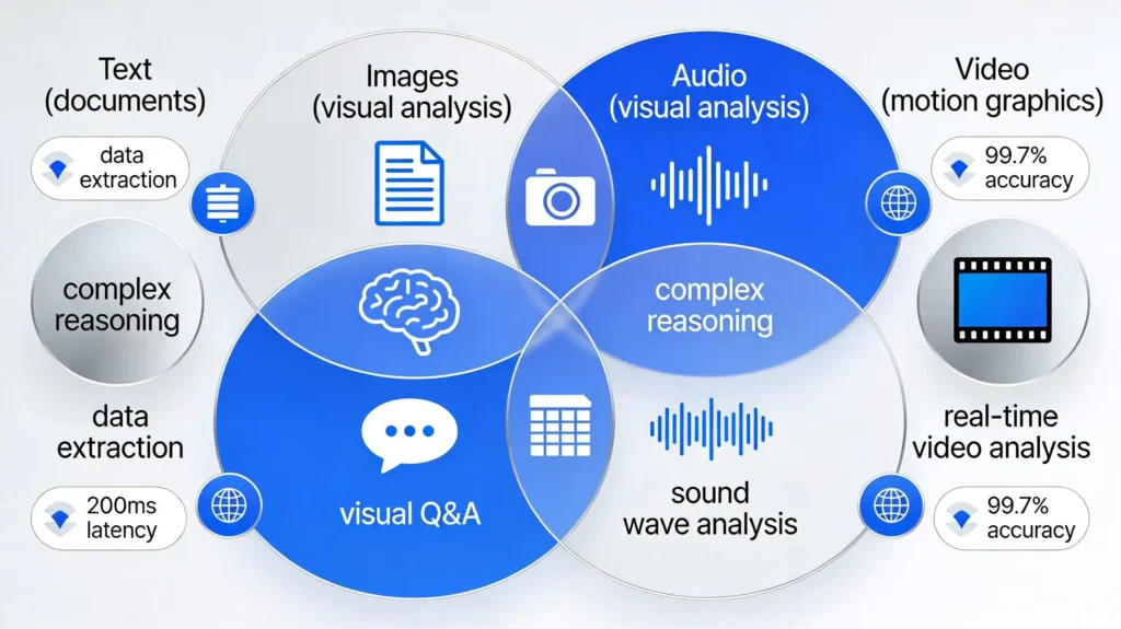 google-announces-gemini-3-flash-pro-level-performance-faster-ai