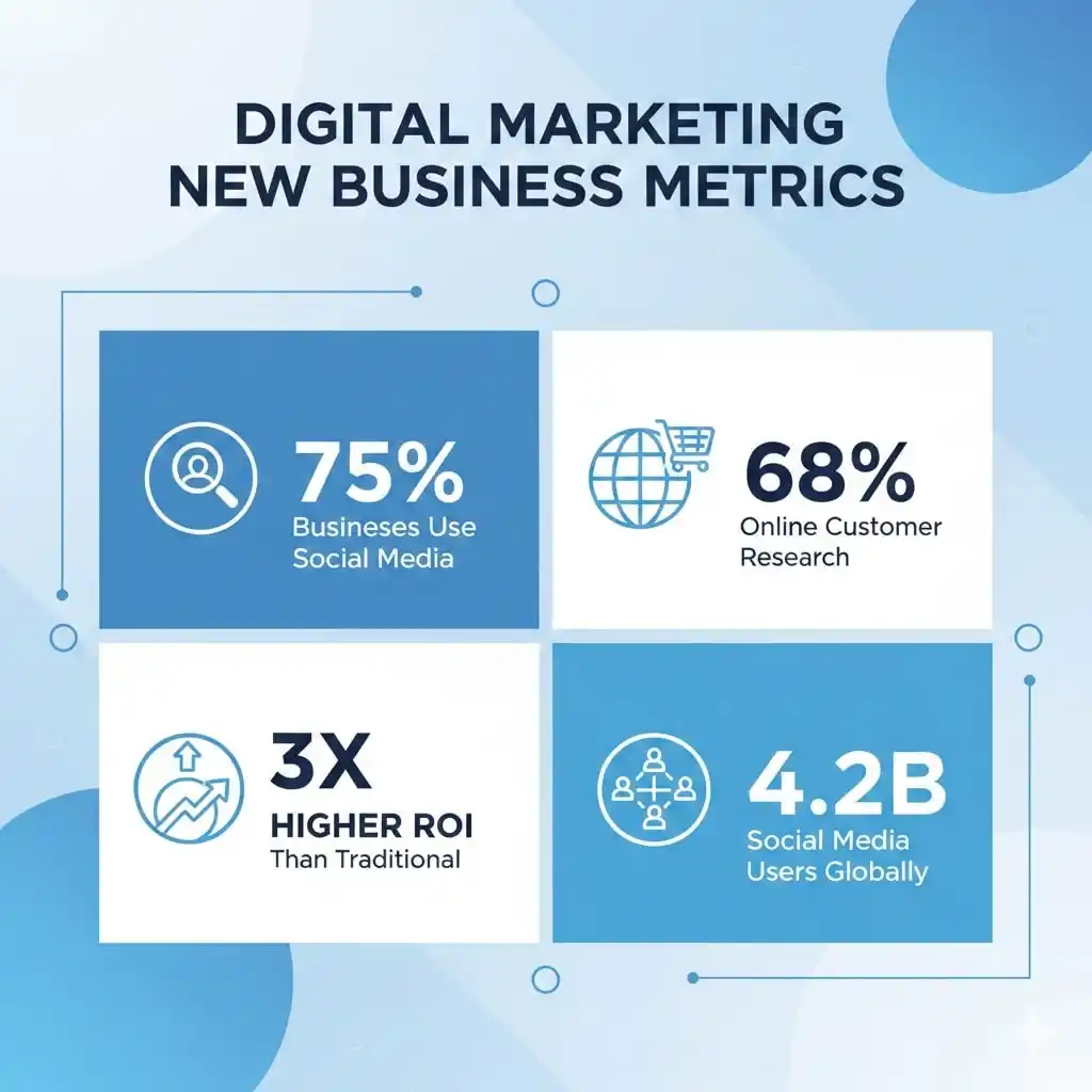 how-to-start-digital-marketing-for-new-business-complete-guide