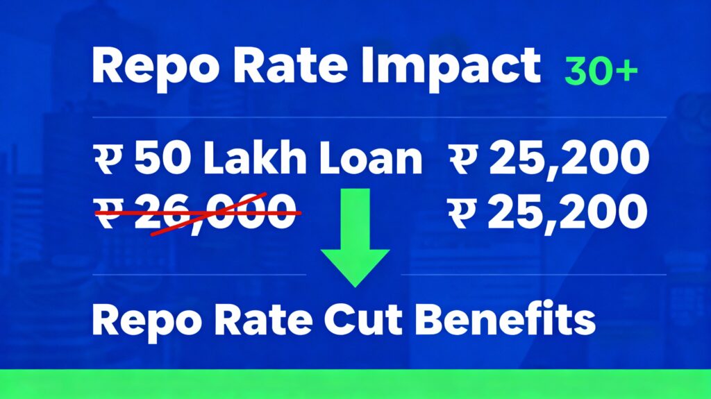 rbi-repo-rate-cut-2025-what-it-means-for-your-loans-Home-Loan-EMI-Savings-from-Repo-Rate-Cut