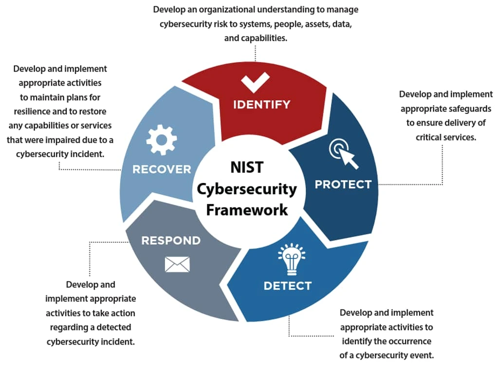 how-to-implement-basic-cybersecurity-8-step-guide