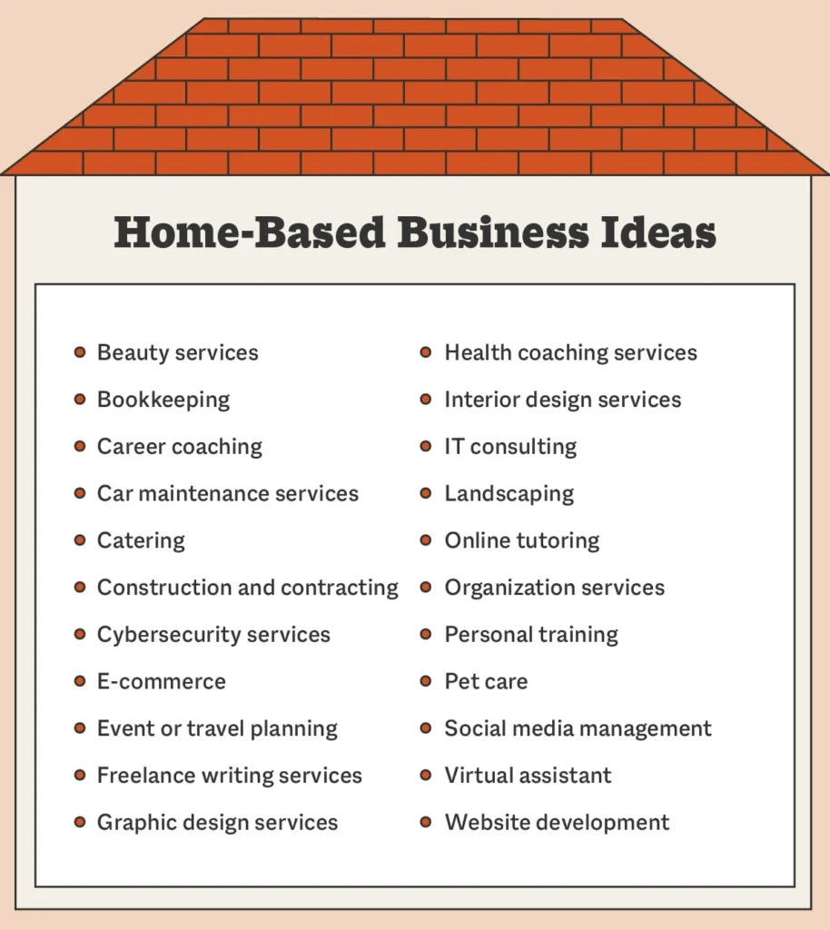 business-under-50000-7-profitable-ideas-to-start