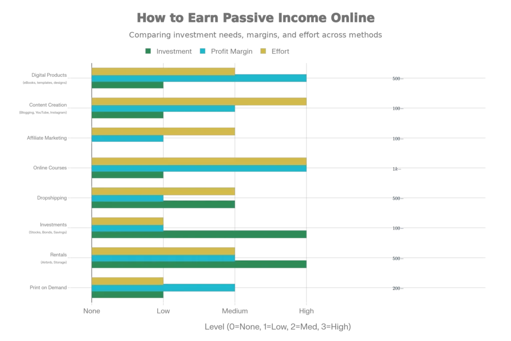 how-to-earn-passive-income-online-35-proven-ideas-2026
