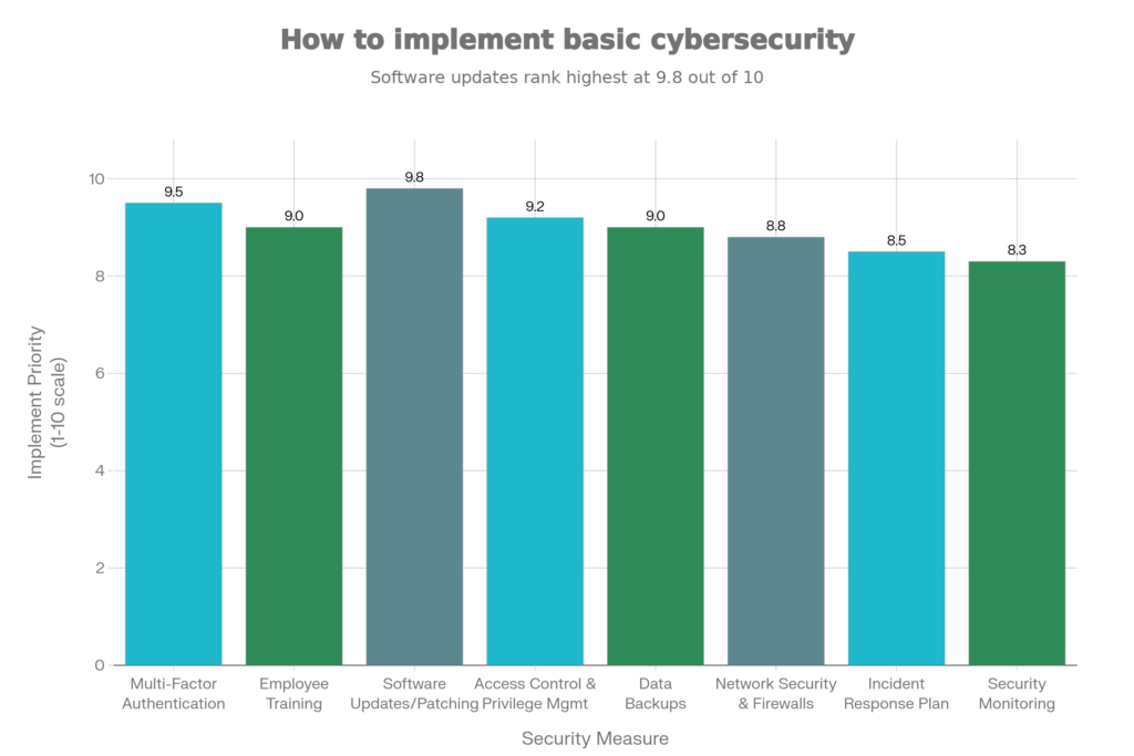 how-to-implement-basic-cybersecurity-8-step-guide