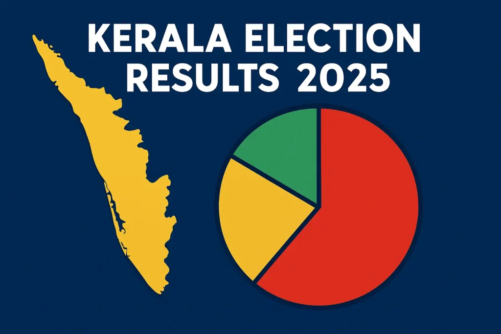 udf-surges-in-urban-centers-bjp-breaks-through-in-thiruvananthapuram-corporation