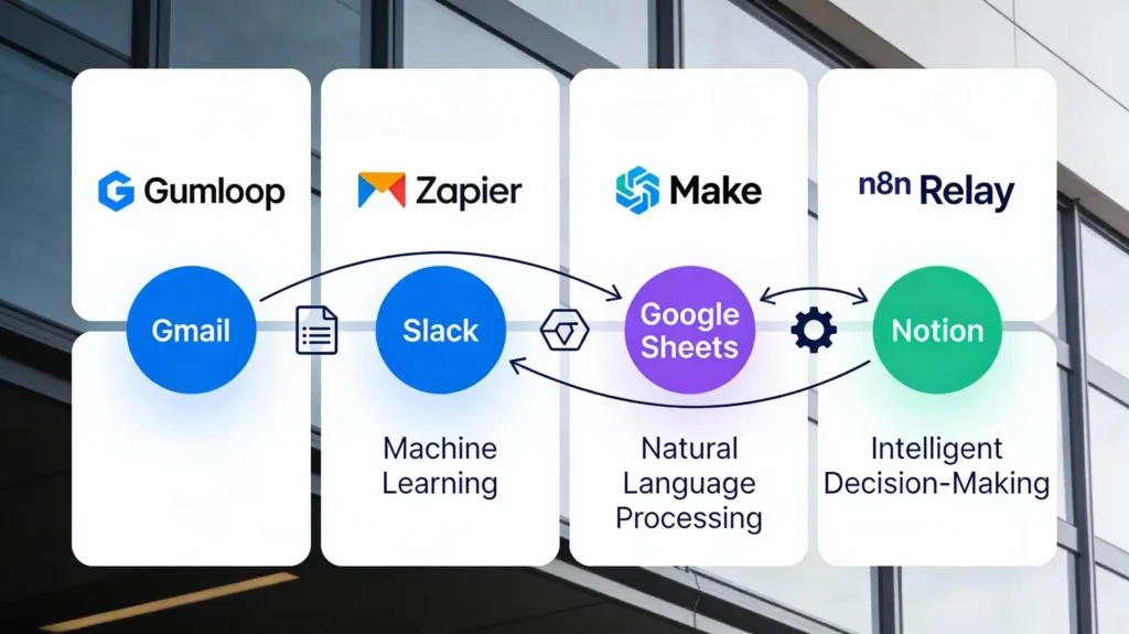 how-to-automate-workflows-using-ai-tools-2026-guide