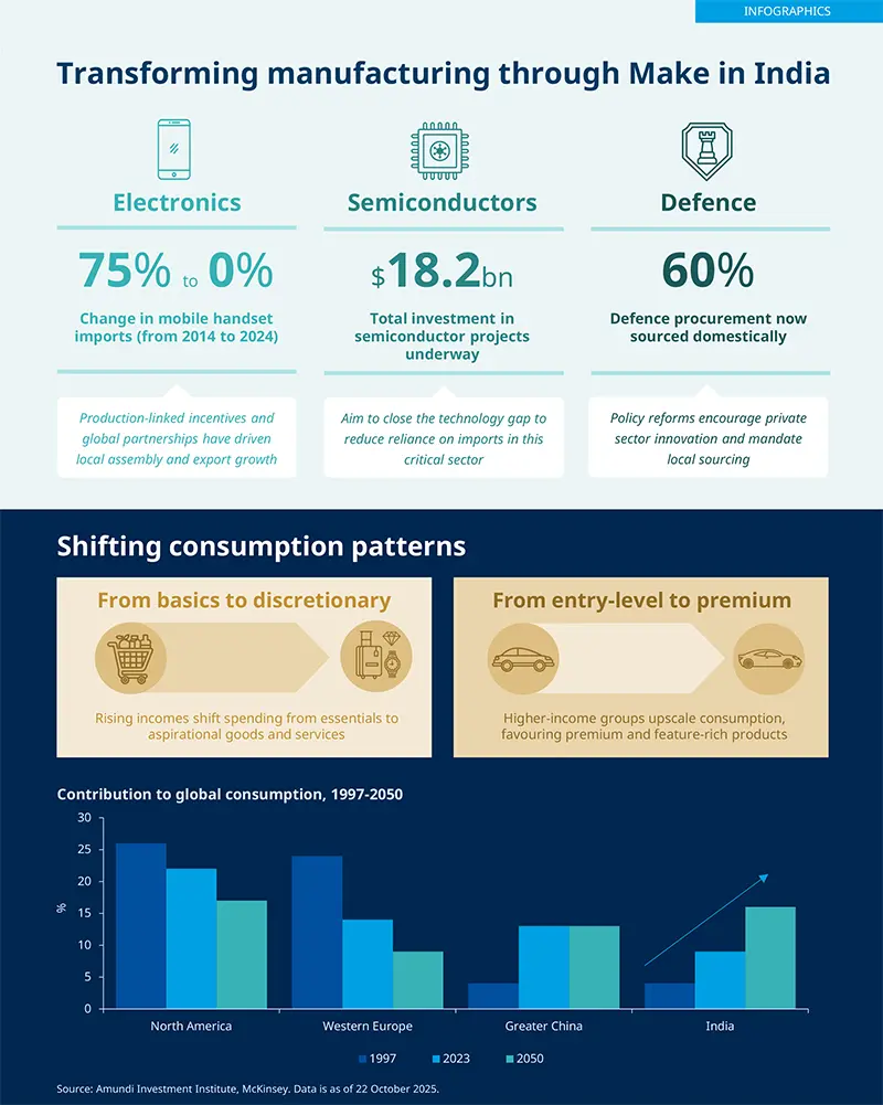 best-investment-options-for-long-term-growth