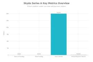 skydo-series-a-fintech-revolution-in-cross-border-payments