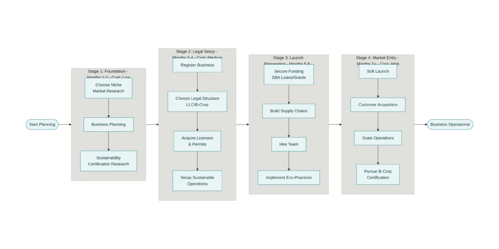 top-best-2026-sustainable-and-eco-friendly-business-ideas