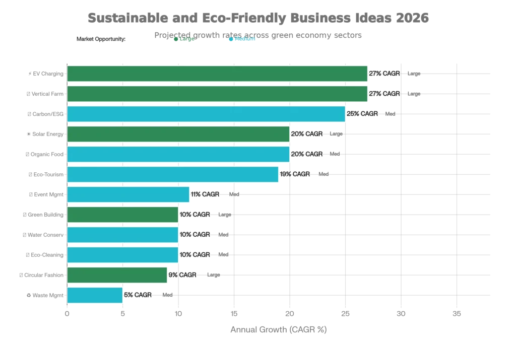 top-best-2026-sustainable-and-eco-friendly-business-ideas