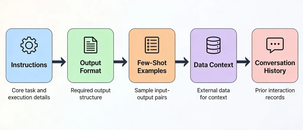 top-best-prompts-for-ai-master-effective-prompting-techniques