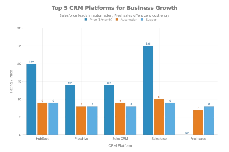top-5-crm-portal-for-2026-ultimate-business-guide