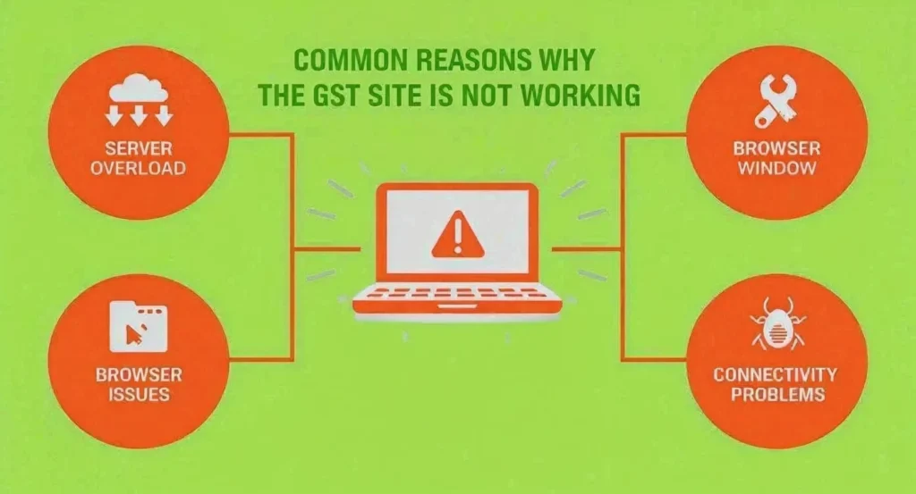 gst-site-not-working-common-reasons