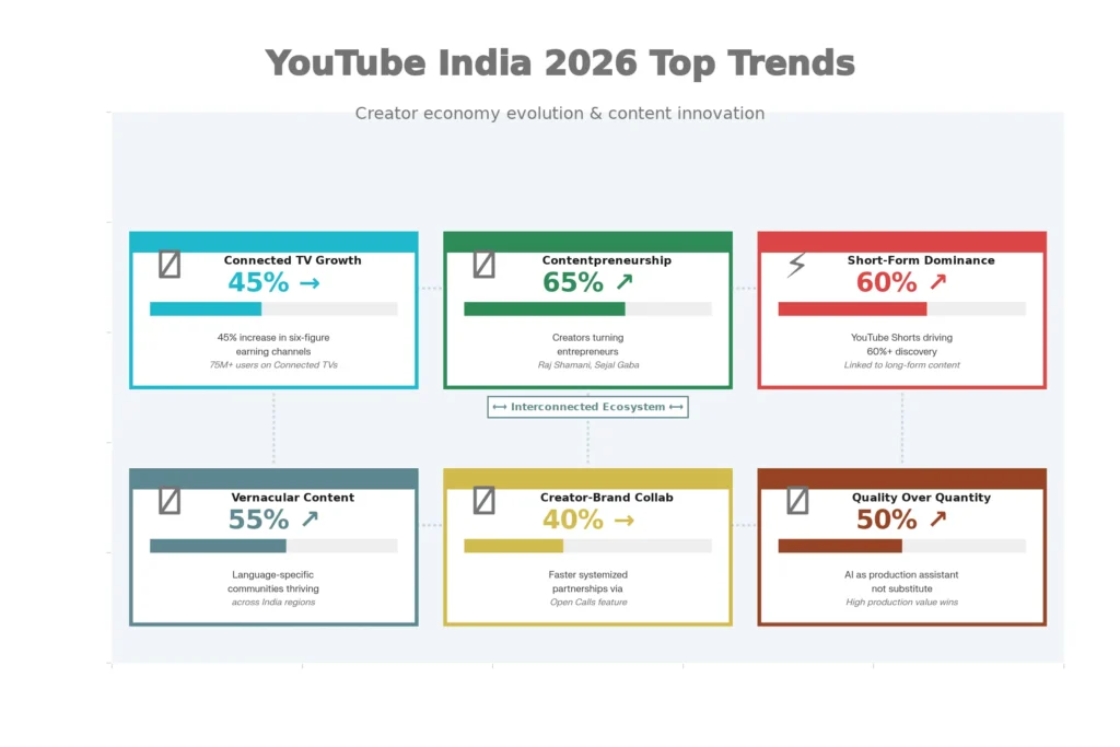 top-best-trends-youtube-india-2026-₹2-5b-creator-boom-