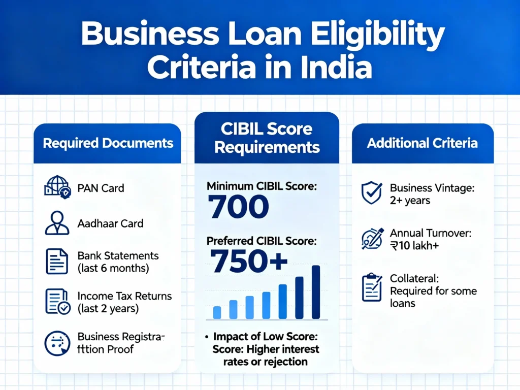 business-loan-india-2026-step-by-step-easy-guide-startupmandi