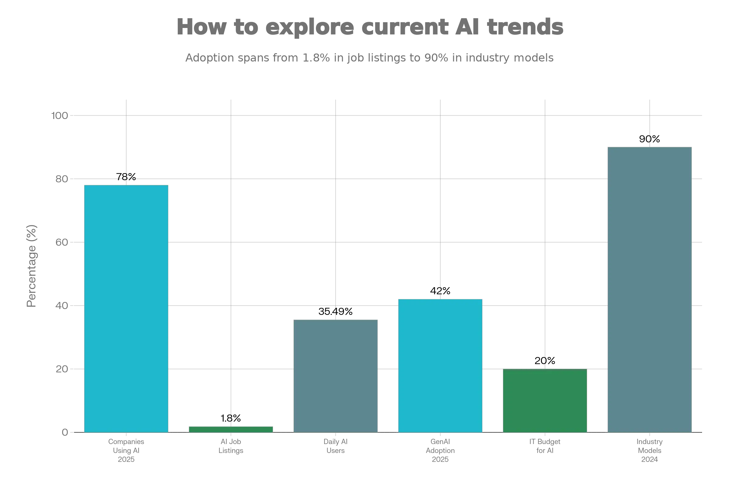how-to-explore-current-ai-trends-ultimate-research-guide-2026