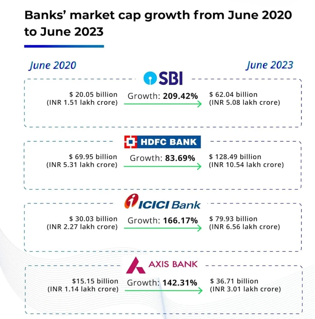 axis-bank-share-price-2026