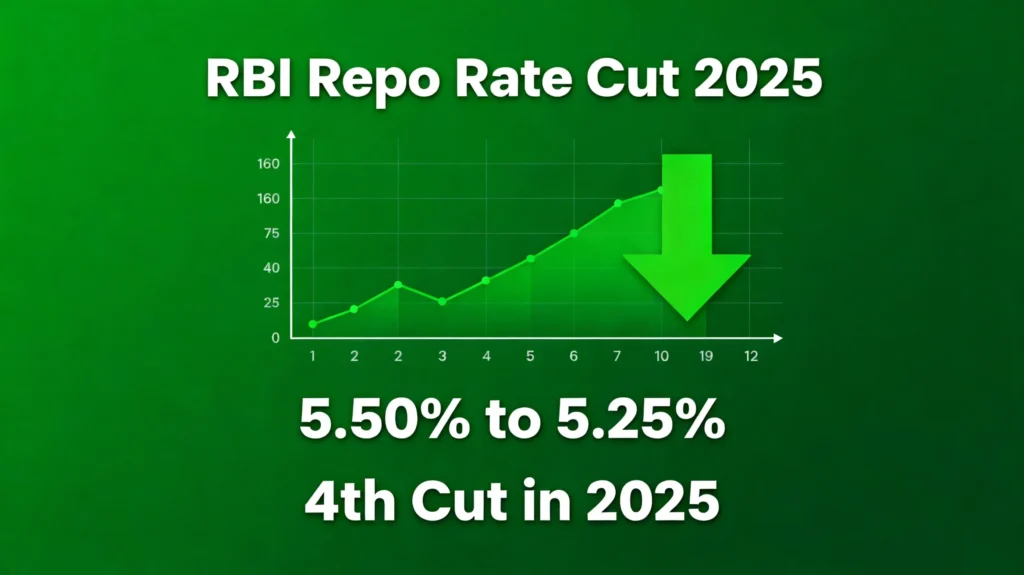 rbi-repo-rate-cut-2025-what-it-means-for-your-loans
