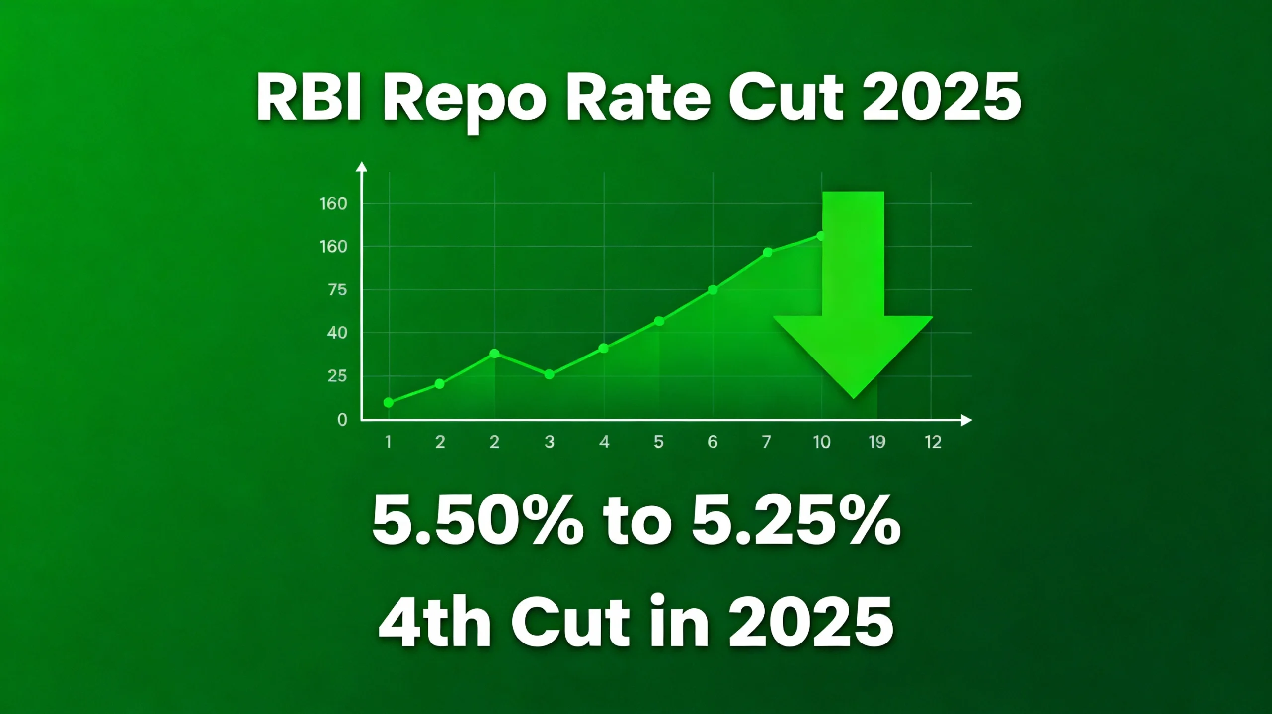 rbi-repo-rate-cut-2025-what-it-means-for-your-loans