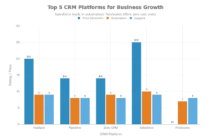 top-5-crm-portal-for-2026-ultimate-business-guide