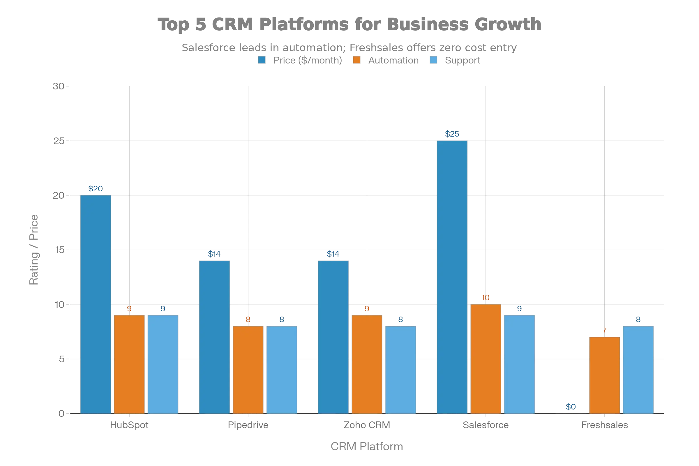 top-5-crm-portal-for-2026-ultimate-business-guide