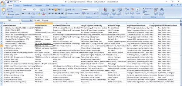 80+ Live Startup Grants - StartupMandi.in
