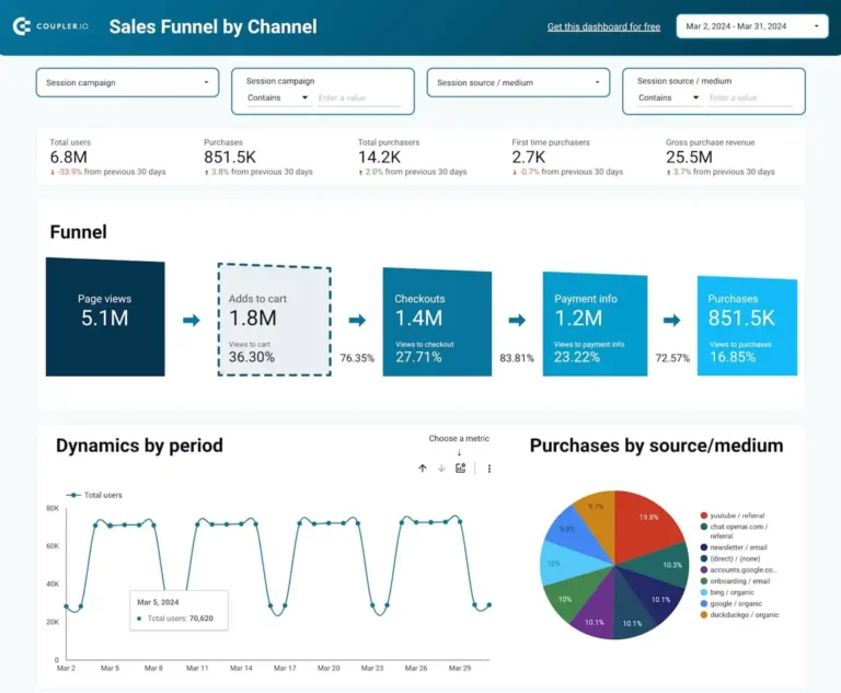 How-to-Create-and-Analyze-Your-Shopify-Sales-Funnel