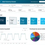Analyze Your Sales Funnel