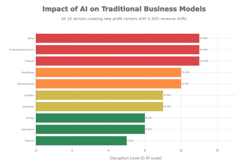 impact-of-ai-on-traditional-business-models-disruption-guide
