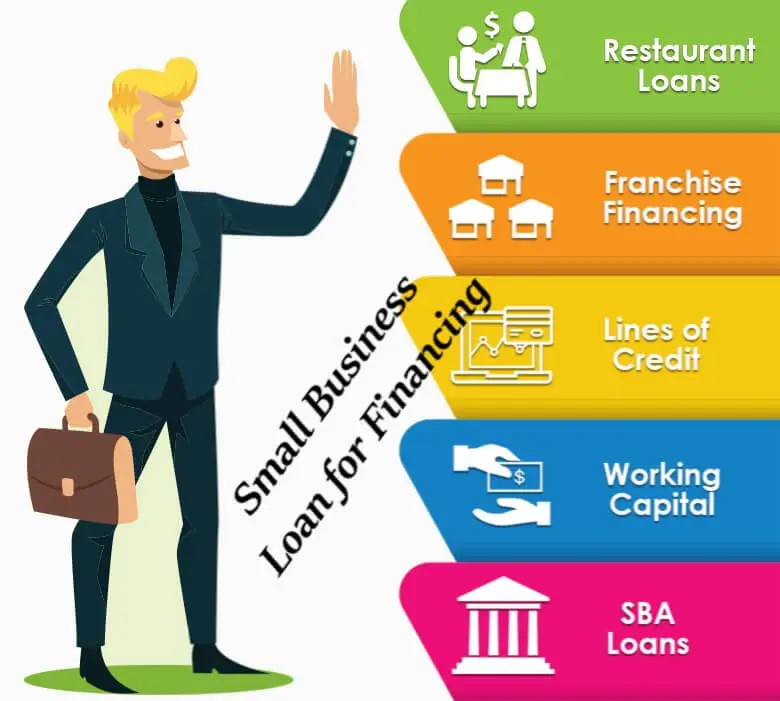 small-business-funding-guide-how-to-raise-capital-2026