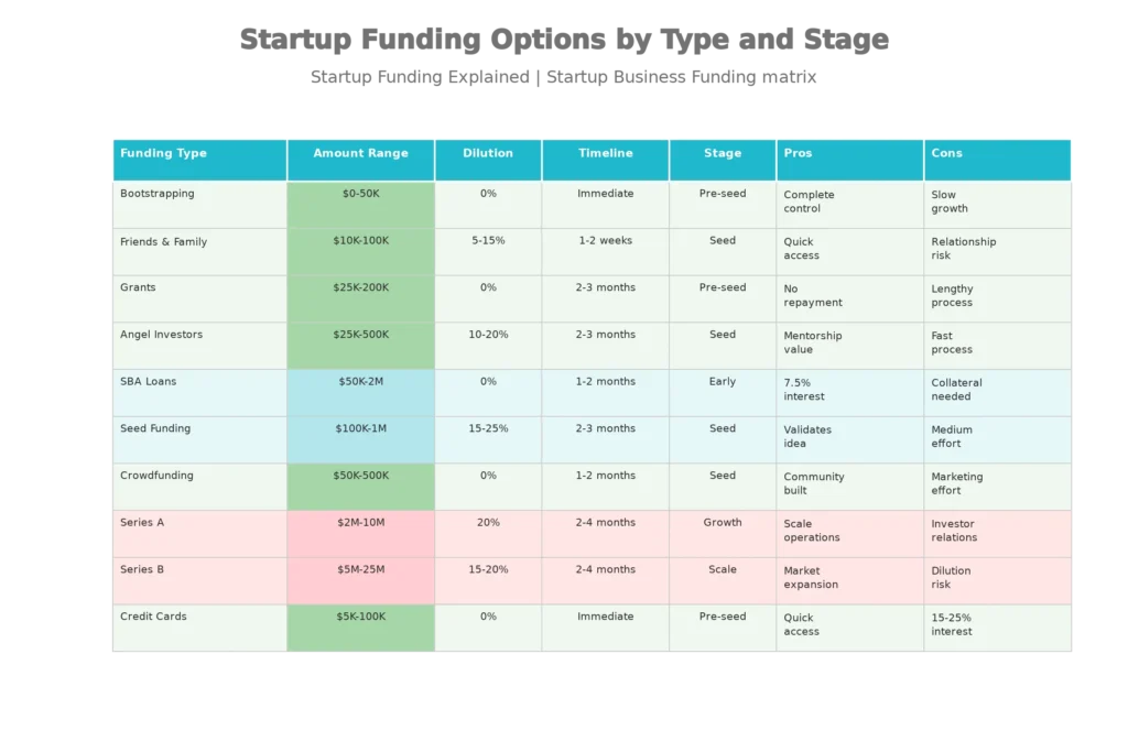 startup-funding-explained-best-options-for-new-entrepreneur