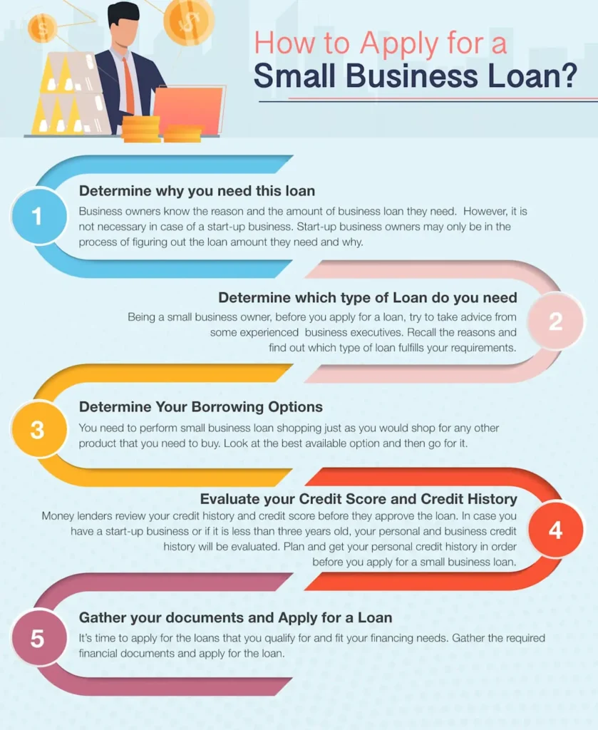 first-time-founders-guide-to-start-up-business-loans