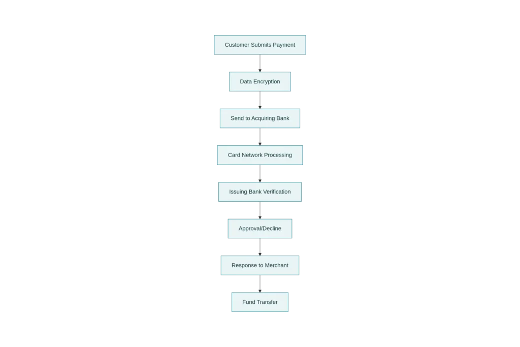 stripe-payment-platform-features-crypto-integration-2026