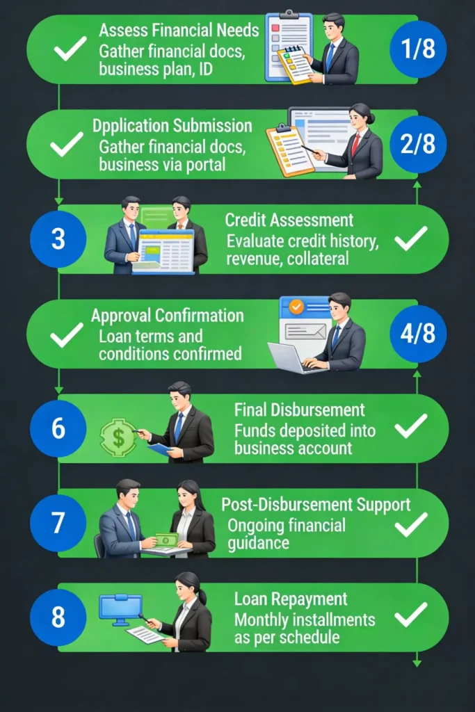 working-capital-loans-best-options-for-growing-businesses