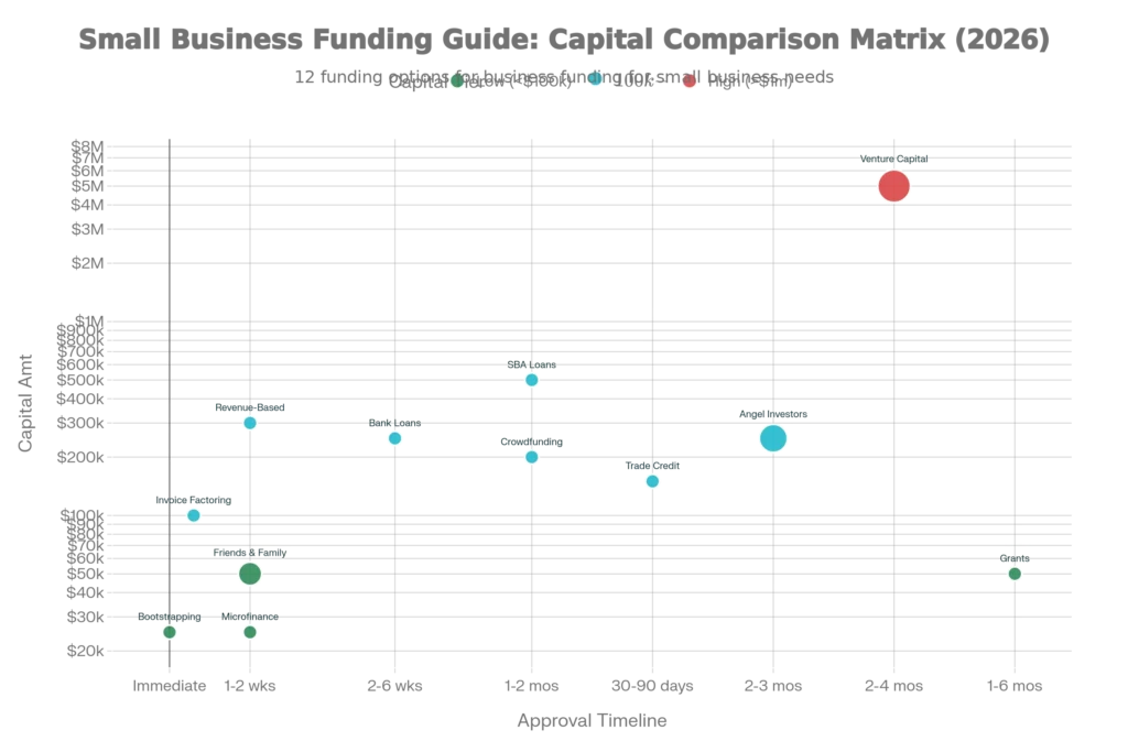 small-business-funding-guide-how-to-raise-capital-2026
