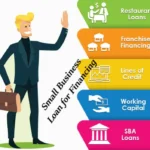 small-business-funding-2026-12-smart-ways-to-raise-capital-faster